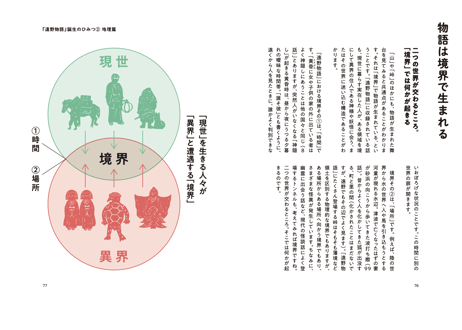 【3刷・8,000部発行】『本当にはじめての遠野物語』富川岳（オリジナル地図付！）