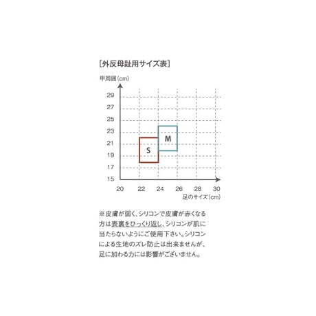 HOLZAC　シリコンテーピングサポーター　外反母趾用 （1枚入り）
