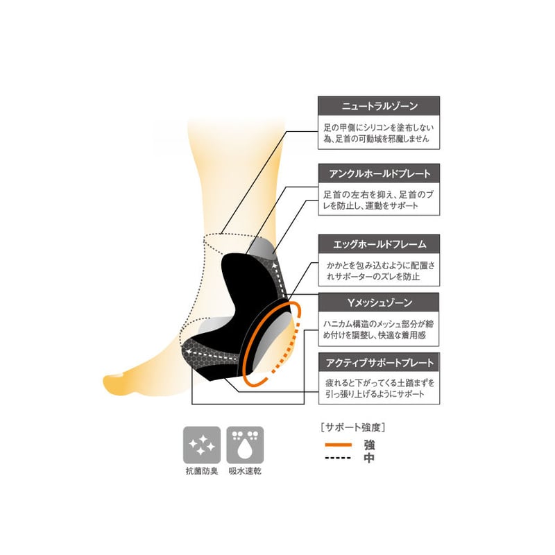 足首サポーター サポーター 土踏まずテーピング 抗菌防臭 通気性 足首サポーター サポーター 土踏まずテーピング 抗菌防臭 通気性