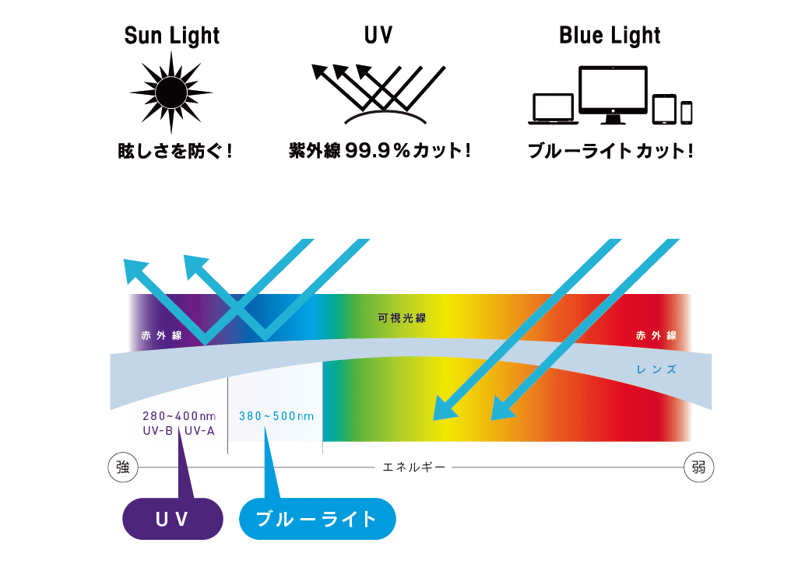 サングラス】SUNSHIFT® / S-C510N 119-1/LBR | BROS JAP...