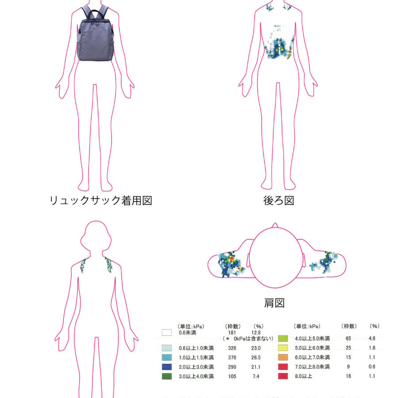 身体にやさしいリュックサック ブルーレース | cu2