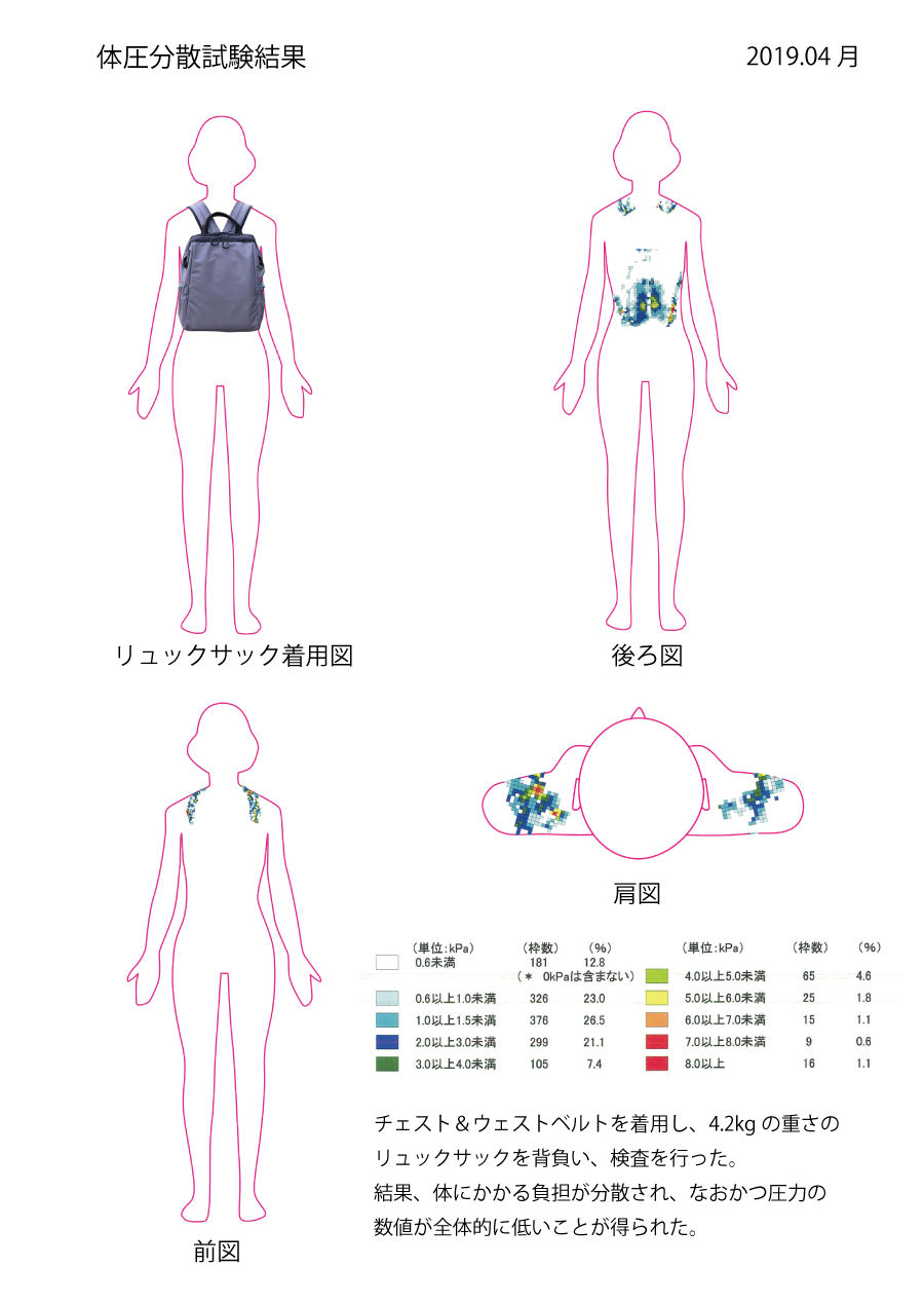 身体にやさしいリュックサック ブルーレース | cu2