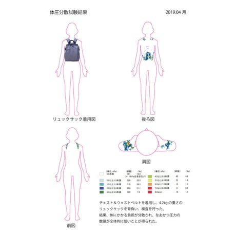 身体にやさしいリュックサック  前ポケット付き　ブラック