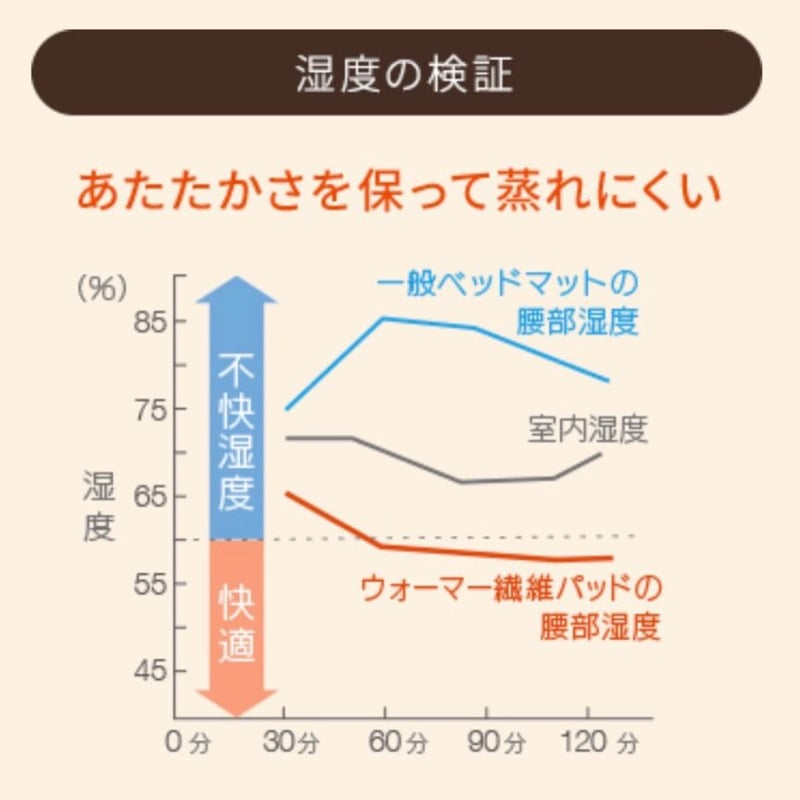 復元ウォーマー　アイマスク　新品未使用