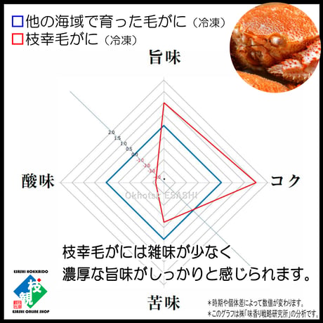 枝幸毛がに（特）640ｇ前後【冷凍】