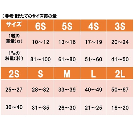 枝幸ほたて貝柱【玉冷(生食可)】1kg/3S