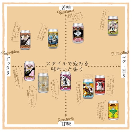 グレフルパンチ ねこぱんち しろねこぱんち　選べるグラスセット ビール3種6本 ベクターブルーイング VECTORBREWING