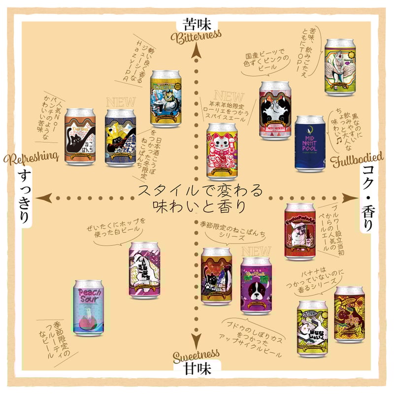 武者ねこぱんち ねこぱんち しろねこぱんち 選べるグラスセット ビール