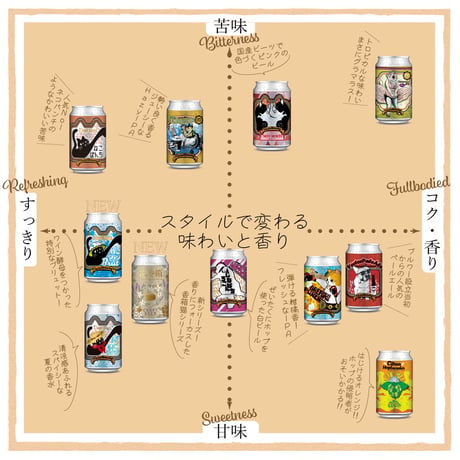 【数量限定】６月限定セット／本数が選べる【6本,12本,24本,36本】