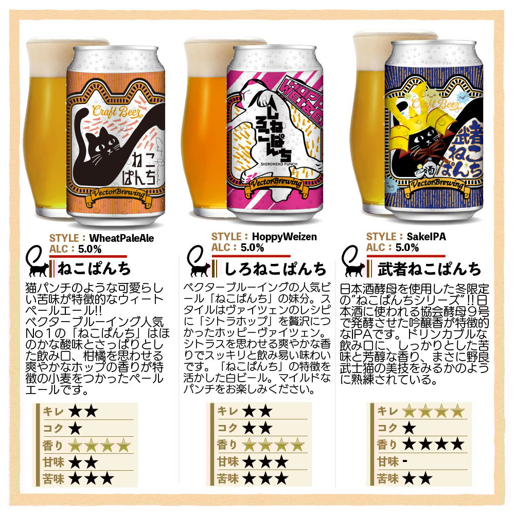 にゃこぱんち HAKKO e-shop / FX888DX-811SV