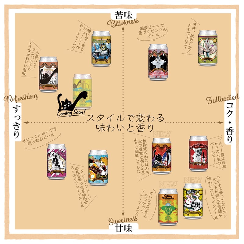 MIDLANDHOPS ねこぱんち しろねこぱんち 選べるグラスセット ビール3種