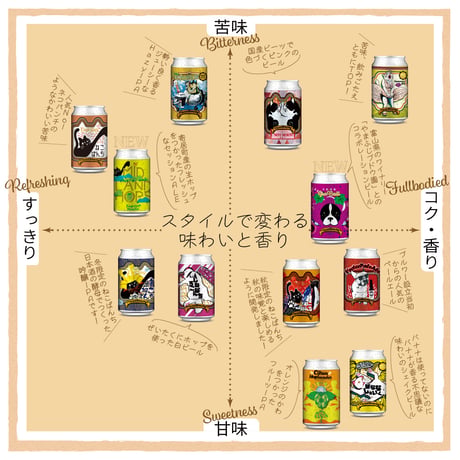 武者ねこぱんち ねこぱんち しろねこぱんち　選べるグラスセット ビール3種6本 ベクターブルーイング VECTORBREWING