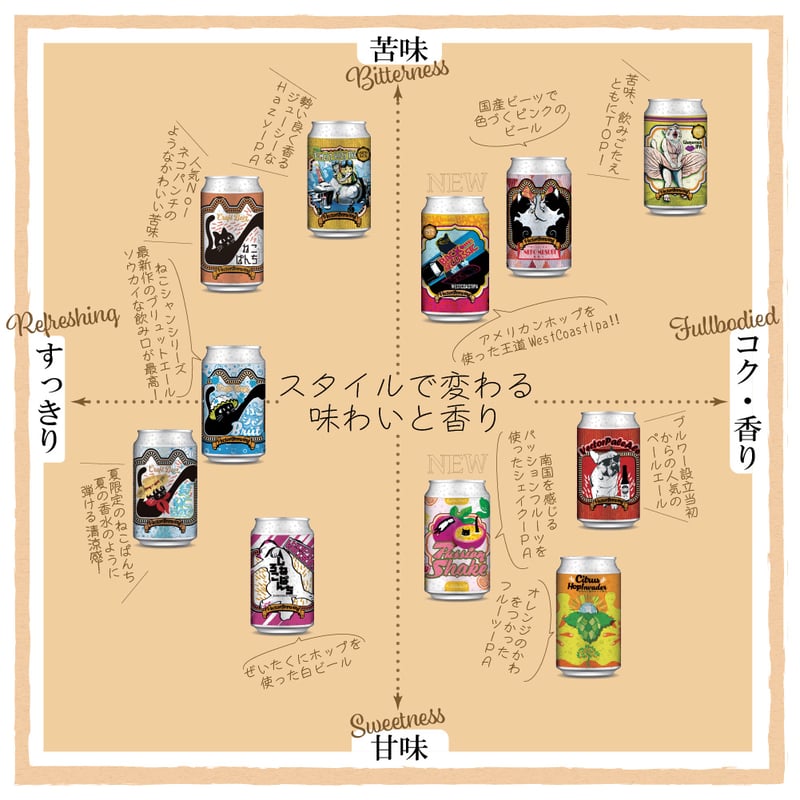 PassionShake ねこぱんち しろねこぱんち 選べるグラスセット ビール3