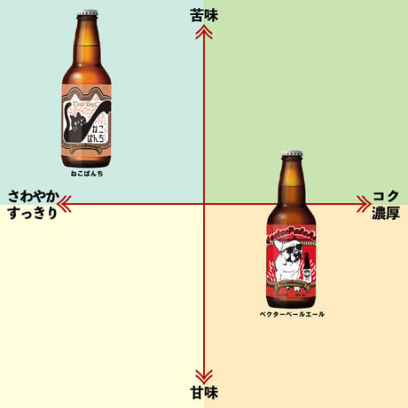 単品【3本セット】ベクターペールエール