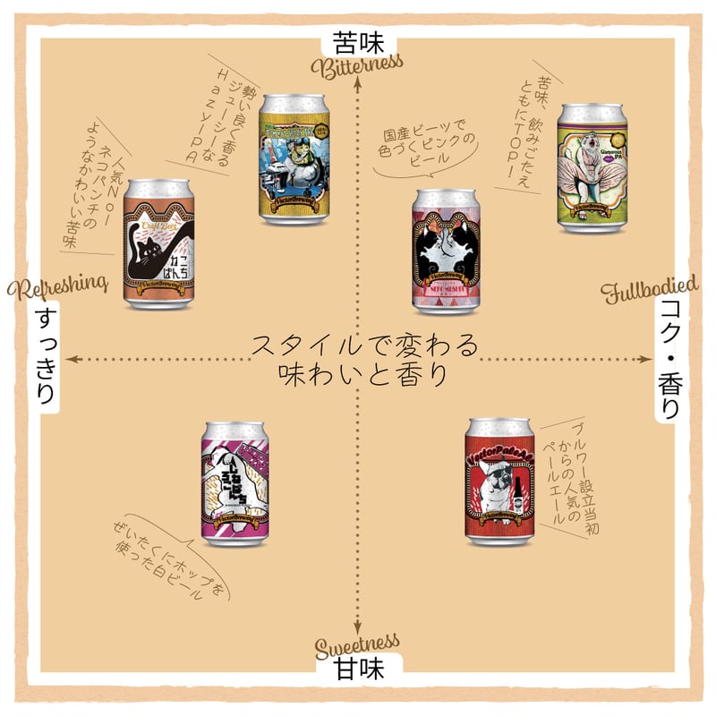 単品】猫結び／本数が選べる【6本,12本,24本,36本】オリジナル