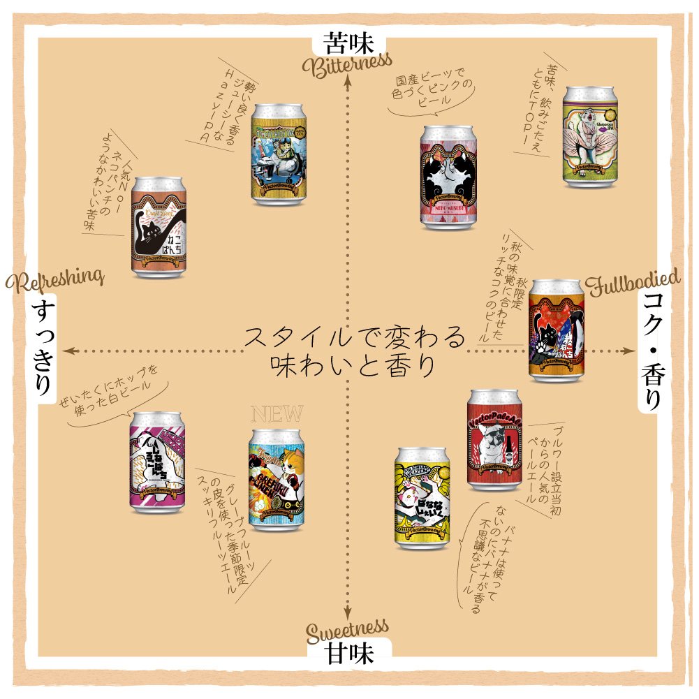 単品】ねこぱんち／本数が選べる【6本,12本,24本,36本】オリジナル