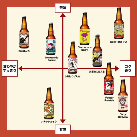 6本セット(定番3種)【内容：ねこぱんち、VectoPaleAle、しろねこぱんち】