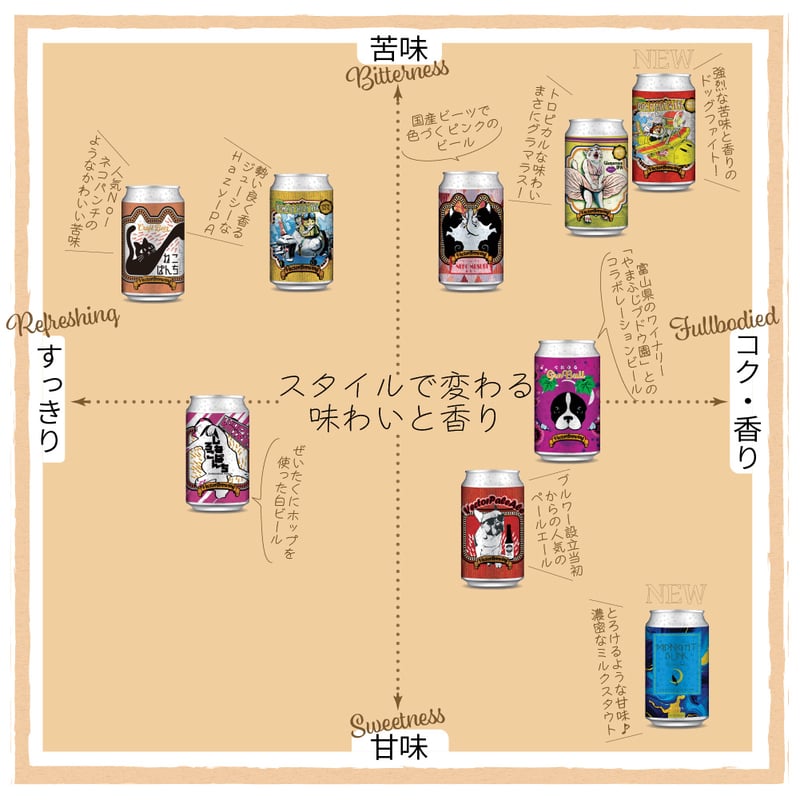 MIDNIGHTBLINK ねこぱんち しろねこぱんち 選べるグラスセット ビール3 MIDNIGHTBLINK ねこぱんち しろねこぱんち 選べるグラスセット ビール3