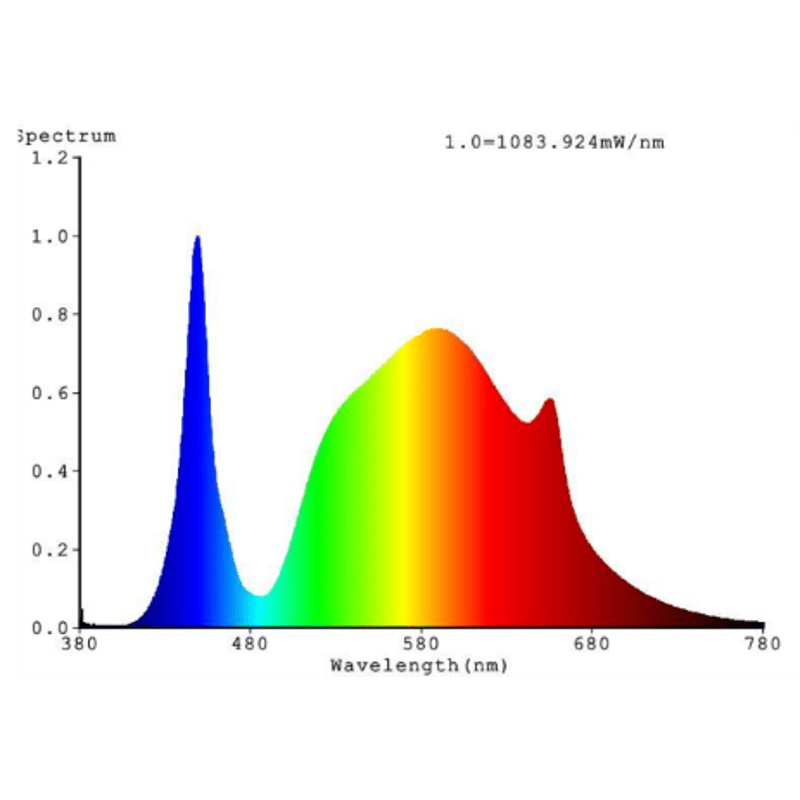 SODATEC LEDライト ST-300 SODATEC】 LED ST-300W | 植物育成灯,LED-SODATEC | Tree people