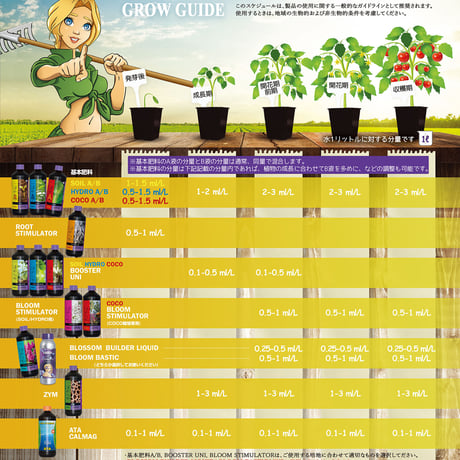 B'CUZZ COCO BLOOM STIMULATOR 5L