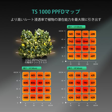 Mars Hydro TS1000 150W