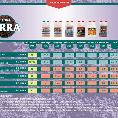 Cannazym 250ml