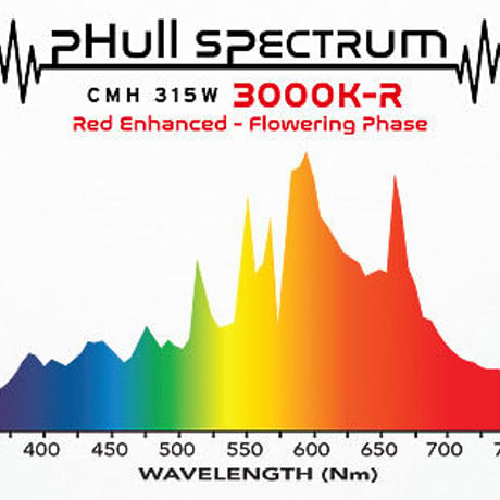 pHull Spectrum CMH 315W Lamp（3000K-R 開花期）