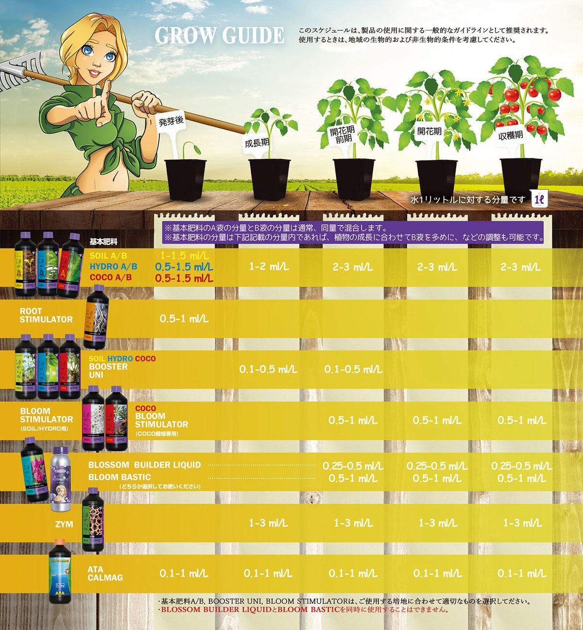 B'CUZZ BLOOM STIMULATOR 5L | growshop hifumi