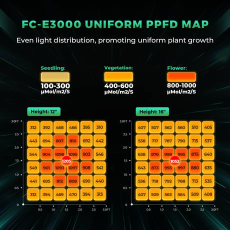 Mars Hydro FC-E3000 300W