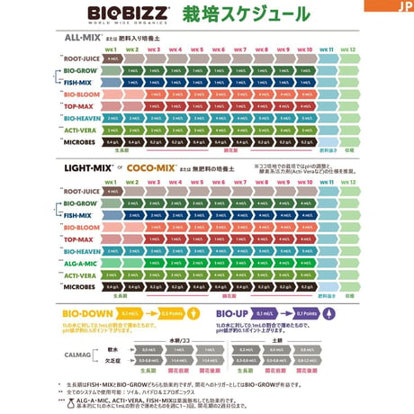 Bio-Heaven 250ml