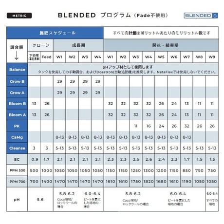 ATHENA Grow A/B 946ml