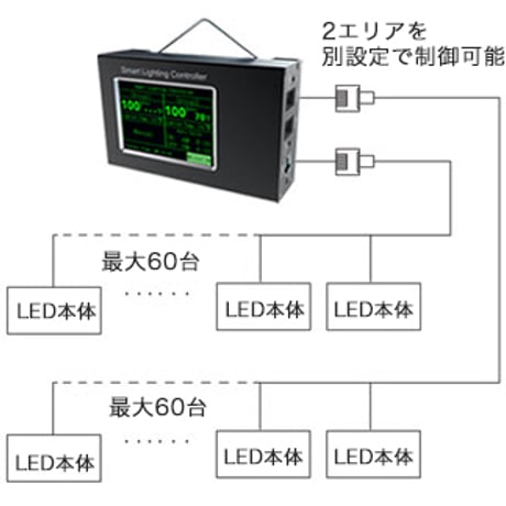 NANOLUX 植物育成用LEDzx 630W