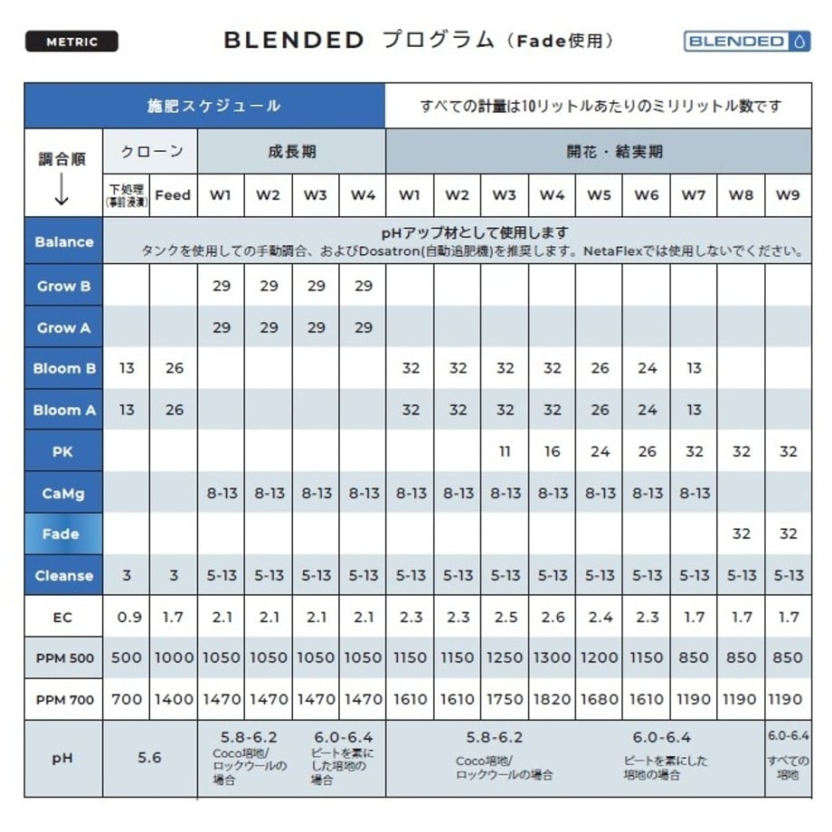 6a0429bd76f1c909afe769b0
