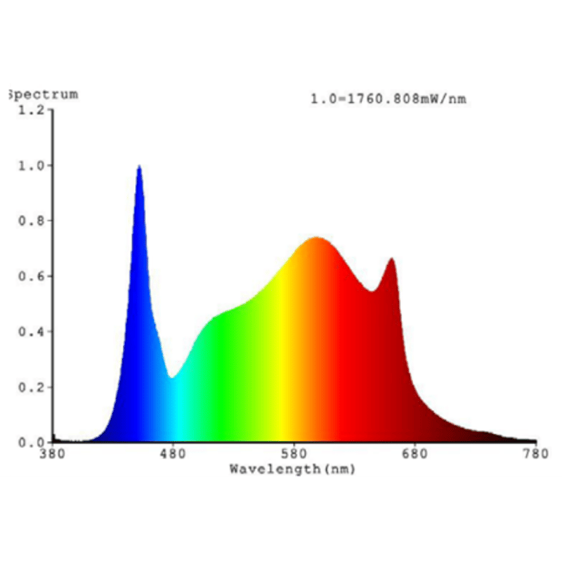 sodatec LED 01-400W | growshop hifumi