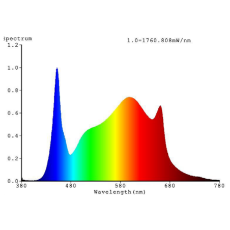 sodatec LED 01-400W | growshop hifumi