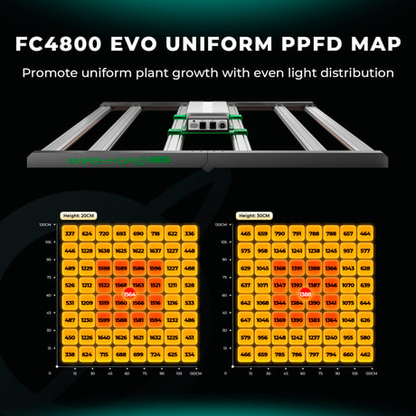 Mars Hydro FC4800-EVO 480W