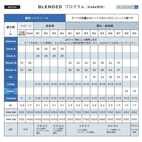 ATHENA Balance 3.78L