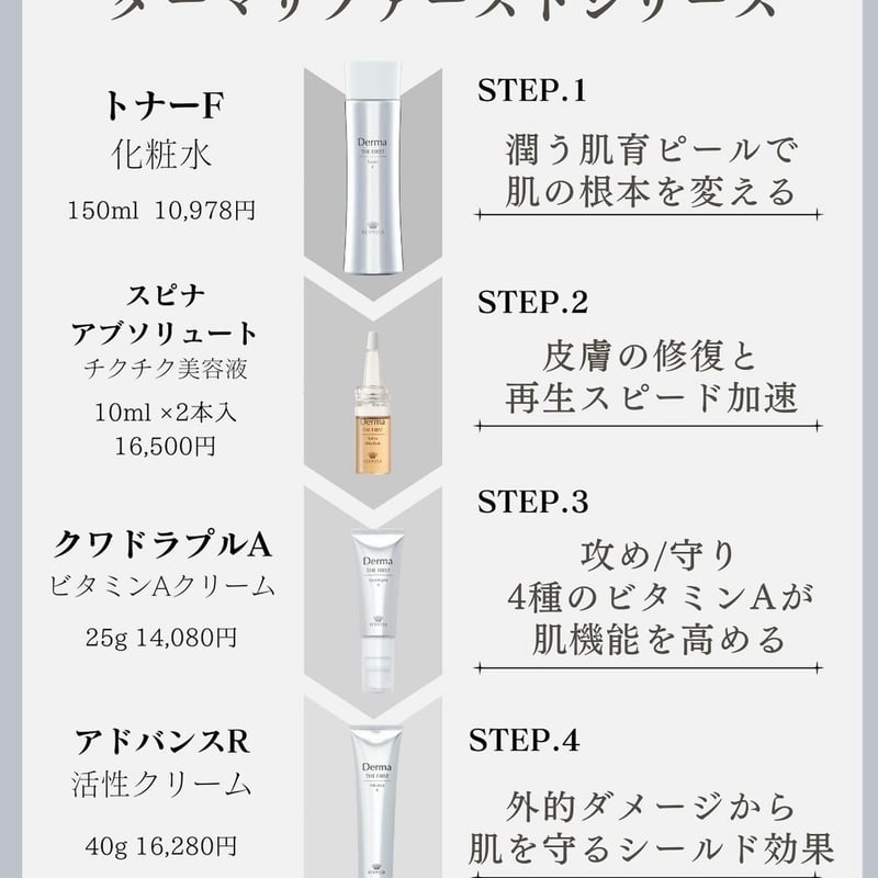 エルモサ　Derma THE FIRST 美肌育成 4点セット エルモサDerma THE FIRST 美肌育成 4点セット