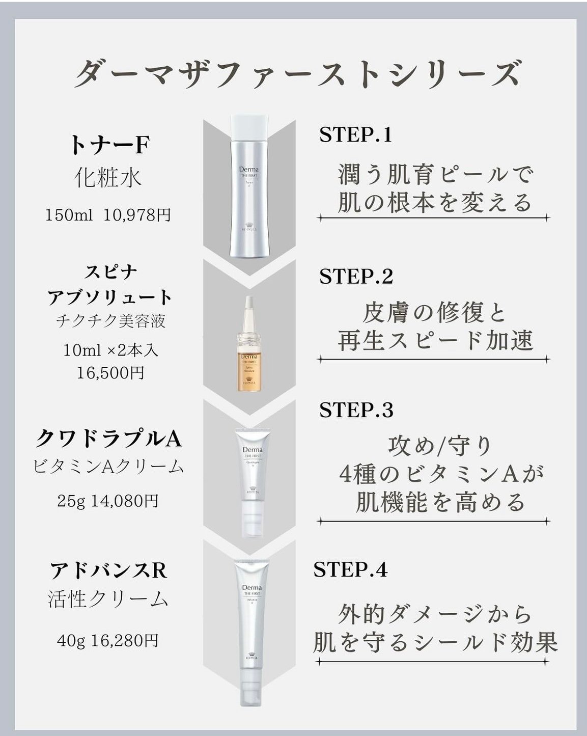 化粧水・ローション・トナー HERMOSA Derma THE FIRST Toner F HERMOSA Derma THE FIRST Toner F Renewing toner with DNA