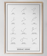 ポスター Zodiac Signs / 星座（EN)