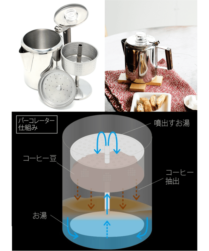 コーヒーパーコレーター Amazon | Mixpresso電気コーヒーパーコレーター|ステンレス製コーヒー