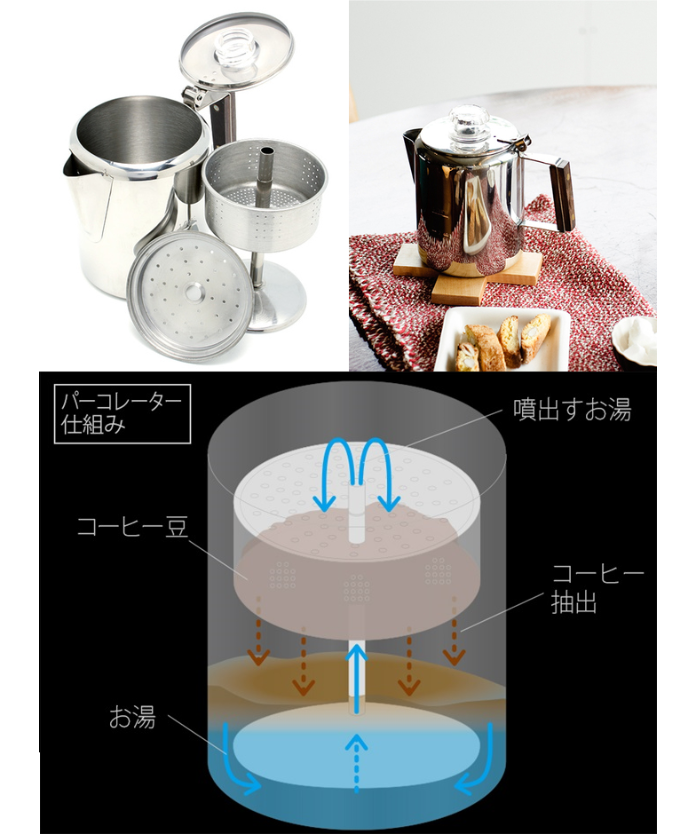 南海通商 コーヒーパーコレーター 3cup 0211-001 | えすぽわーる