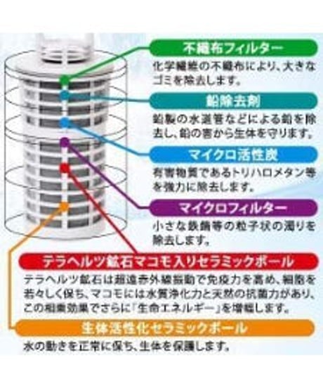 ガイアの水135 ポット型浄水器 ビビアンクラブウォーター カートリッジ付き ピンク オレンジ グリーン