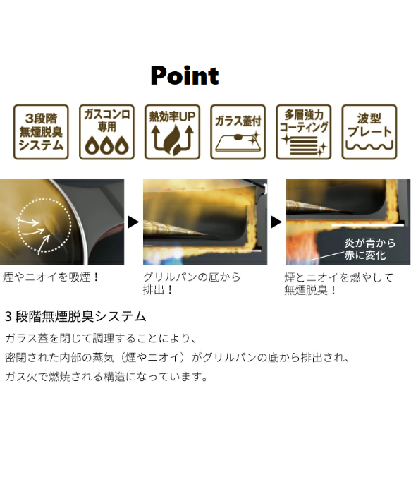 Toffy スモークレスグリルパン ペールアクア ラドンナ