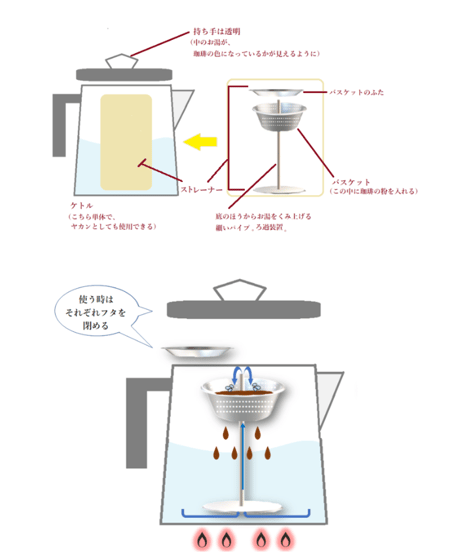 南海通商 コーヒーパーコレーター 3cup 0211-001