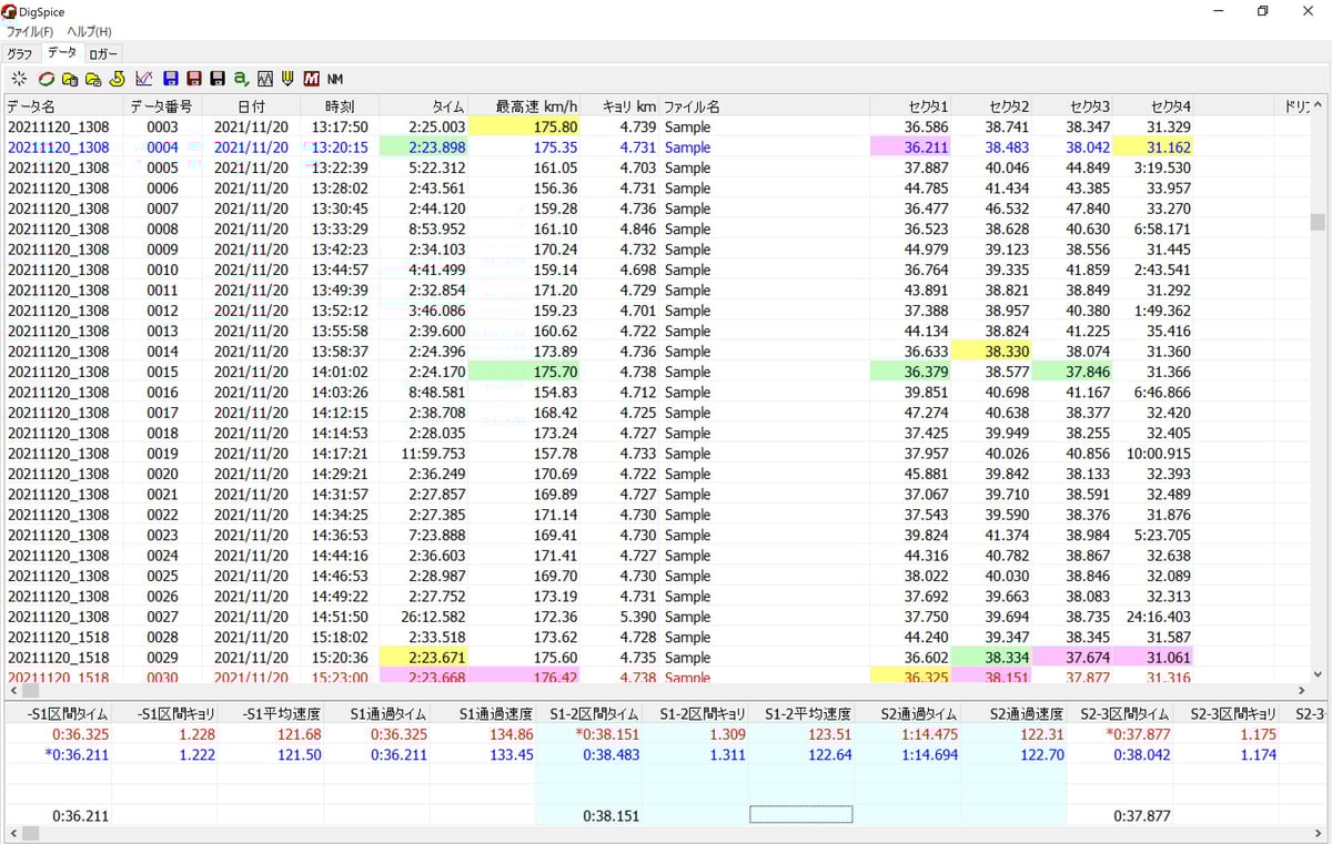 サーキット走行データーロガー『デジスパイスⅣ』 | クレフモーター
