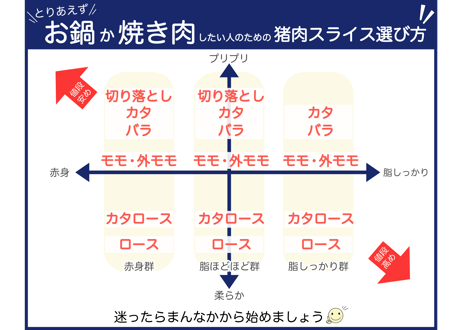 野生の猪肉　赤身切り落としスライス３００ｇ【冷凍】