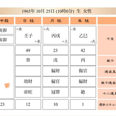 四柱推命メール鑑定