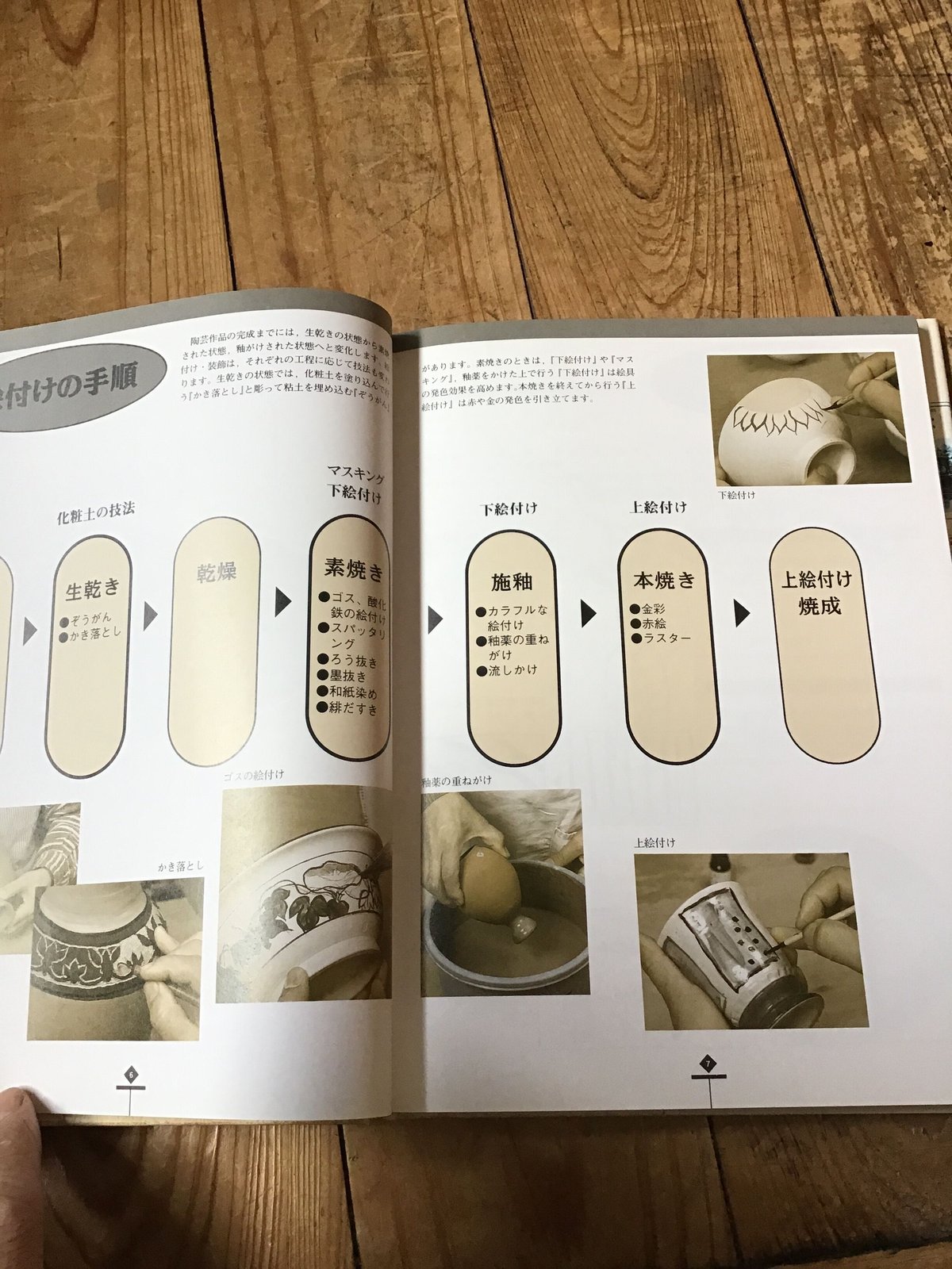 陶芸絵付け装飾技法 | 陶芸道具むらかみ