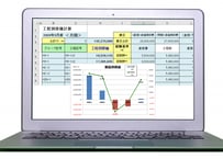 実際原価・損益計算